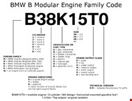 BMW B38K15T0 Code Name Explained | Engine view